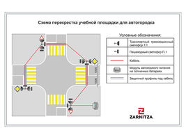 Учебная площадка для детского автогородка с автономной системой питания на солнечных батареях